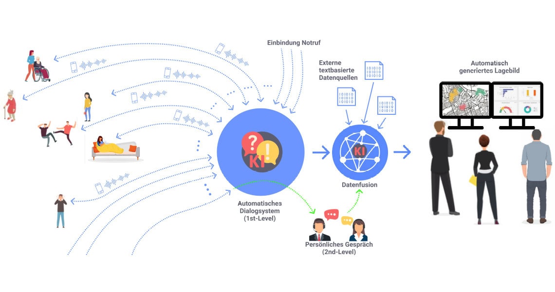 © Joanneum Research