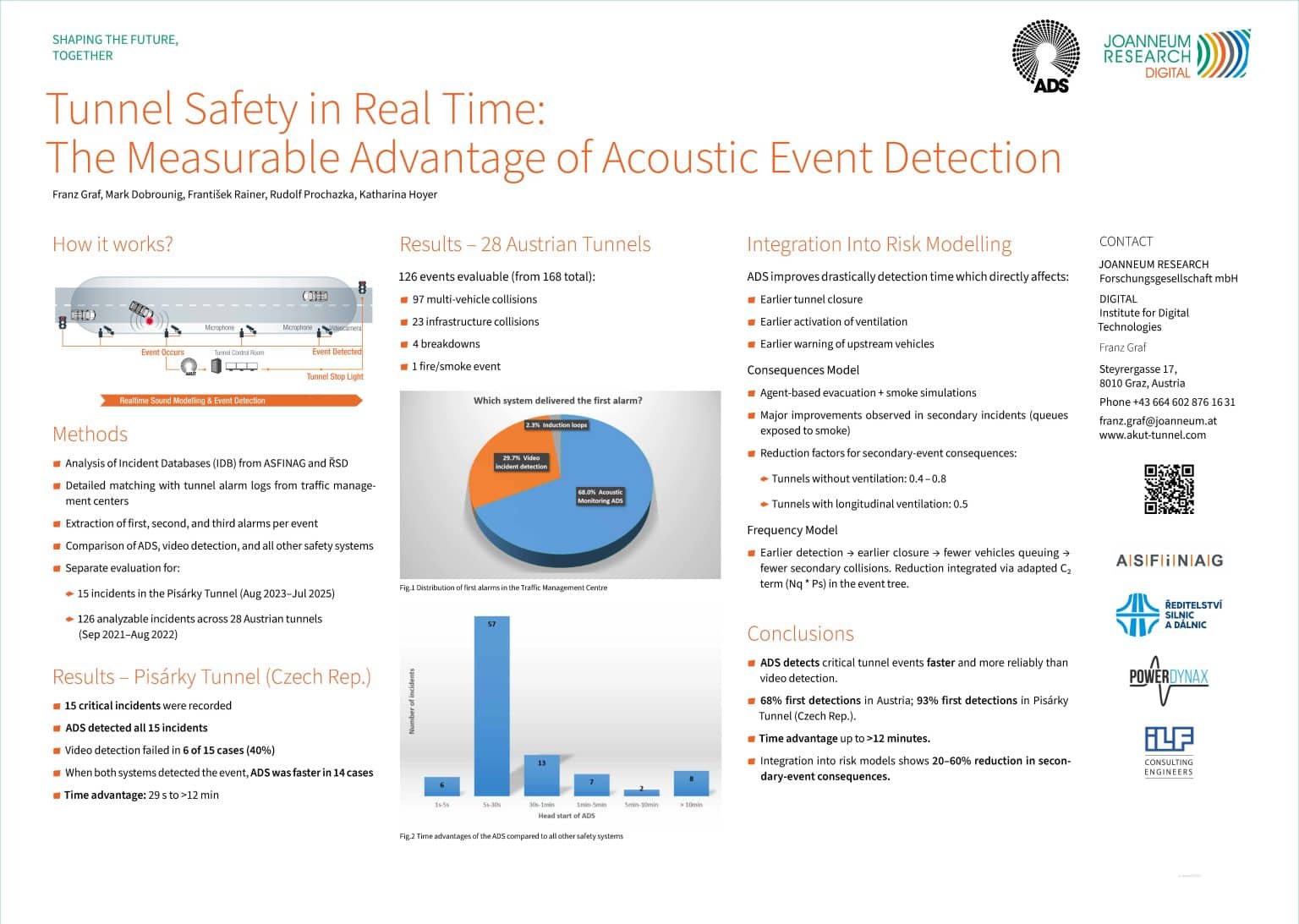 AKUT® - Poster Credit: JOANNEUM RESEARCH