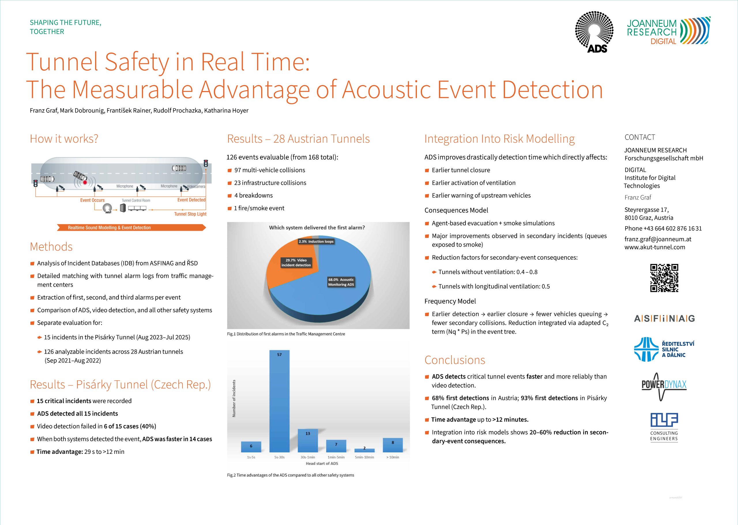 AKUT® - Poster Grafik: JOANNEUM RESEARCH