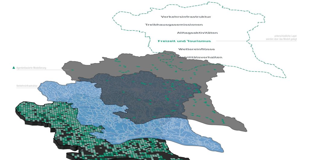 Grafische Darstellung Agentenbasierter Verkehrsmodellierung