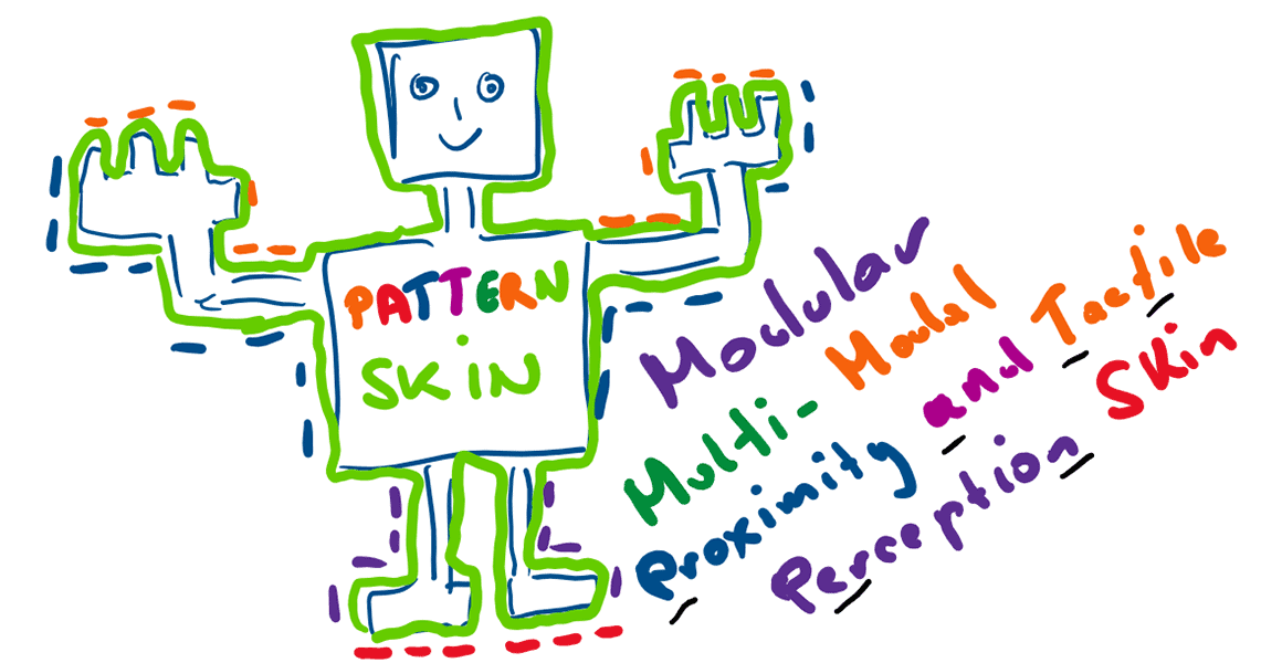 Logo des PatternSkin Projekts, bunter Roboter mit extra Linie herum
