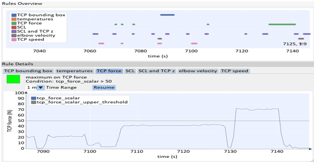 Die Abbildung zeigt einen Auszug aus der grafischen Benutzeroberfläche des entwickelten Überwachungssystems.