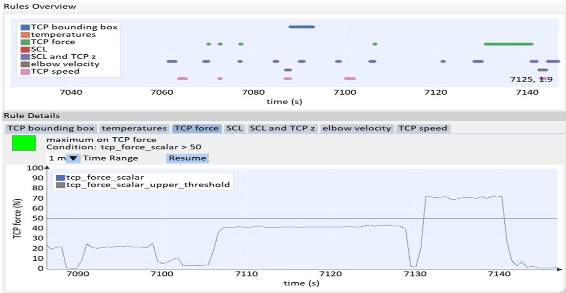 Die Abbildung zeigt einen Auszug aus der grafischen Benutzeroberfläche des entwickelten Überwachungssystems.