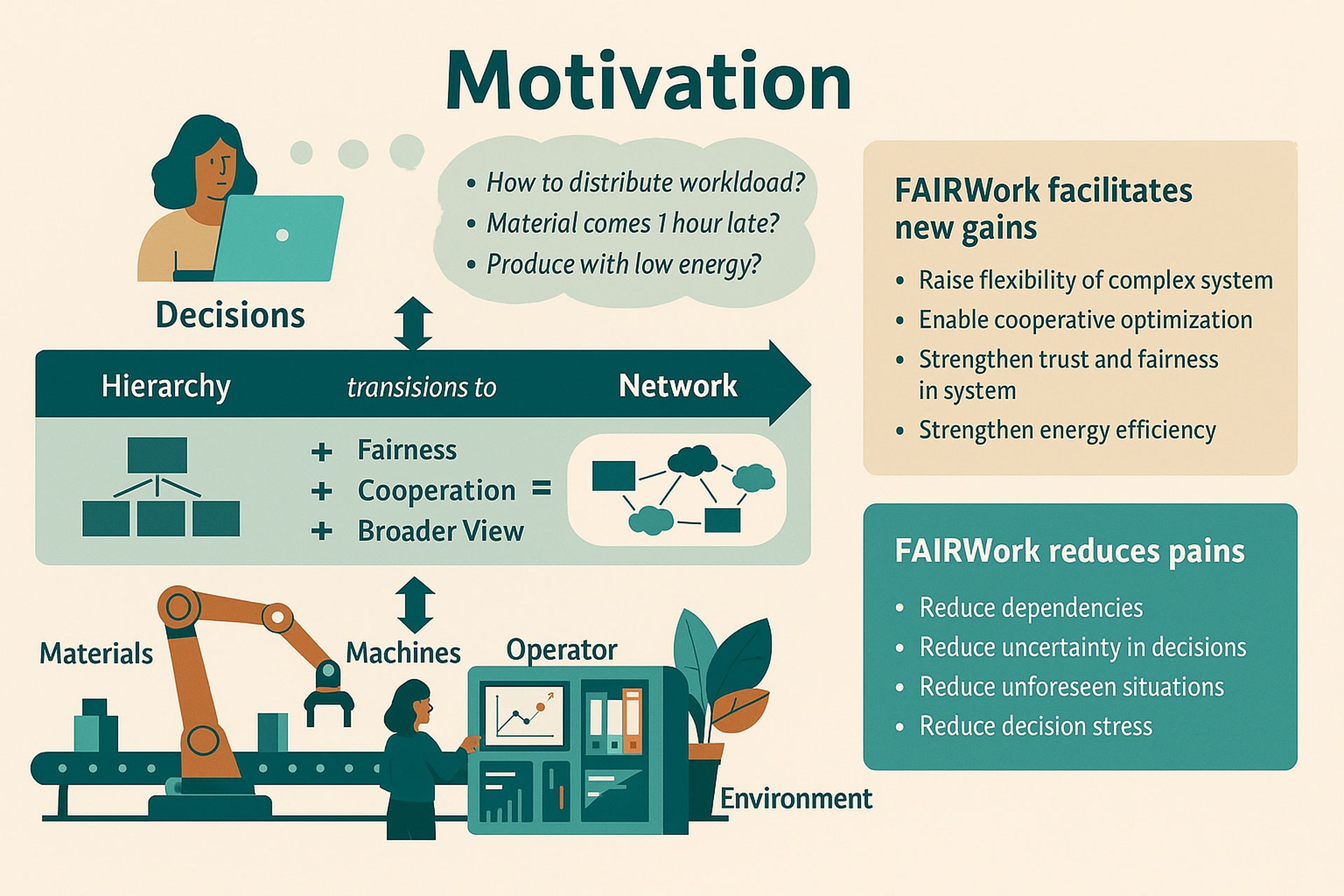 Grafik: Fairwork