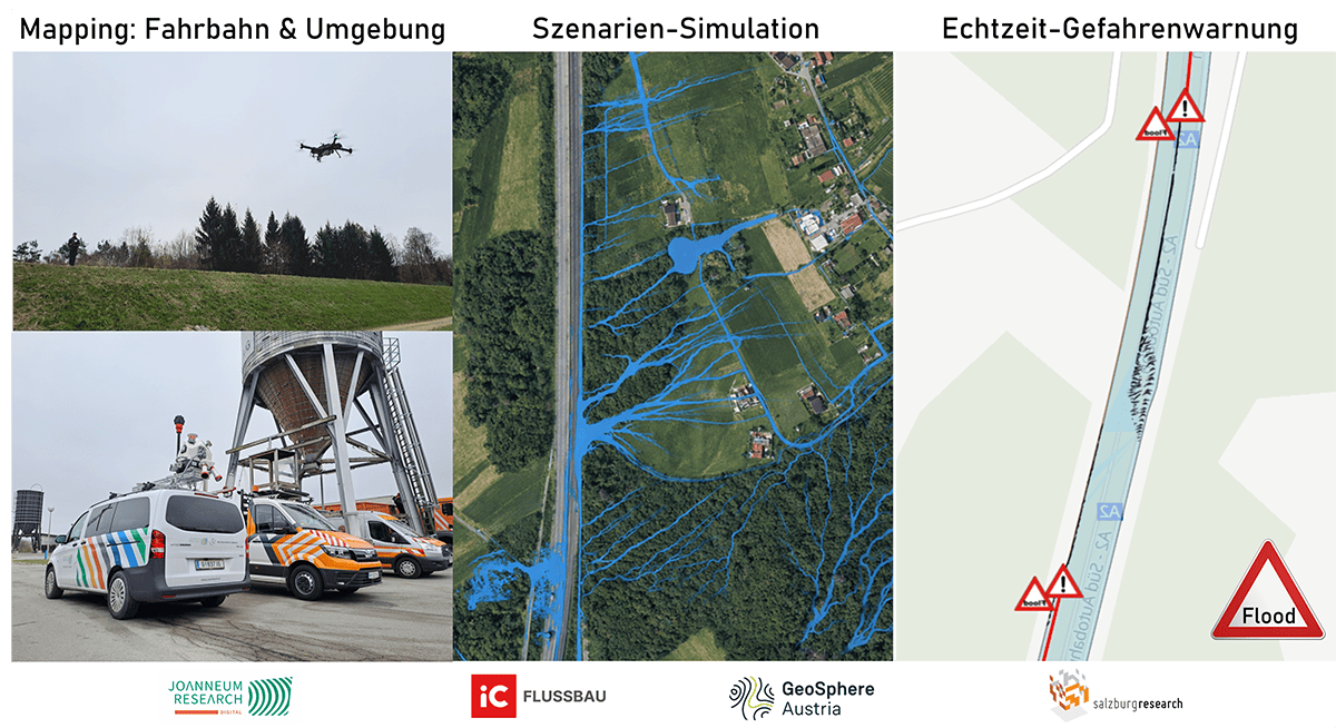 Projekt Wetsafe Joanneum Research