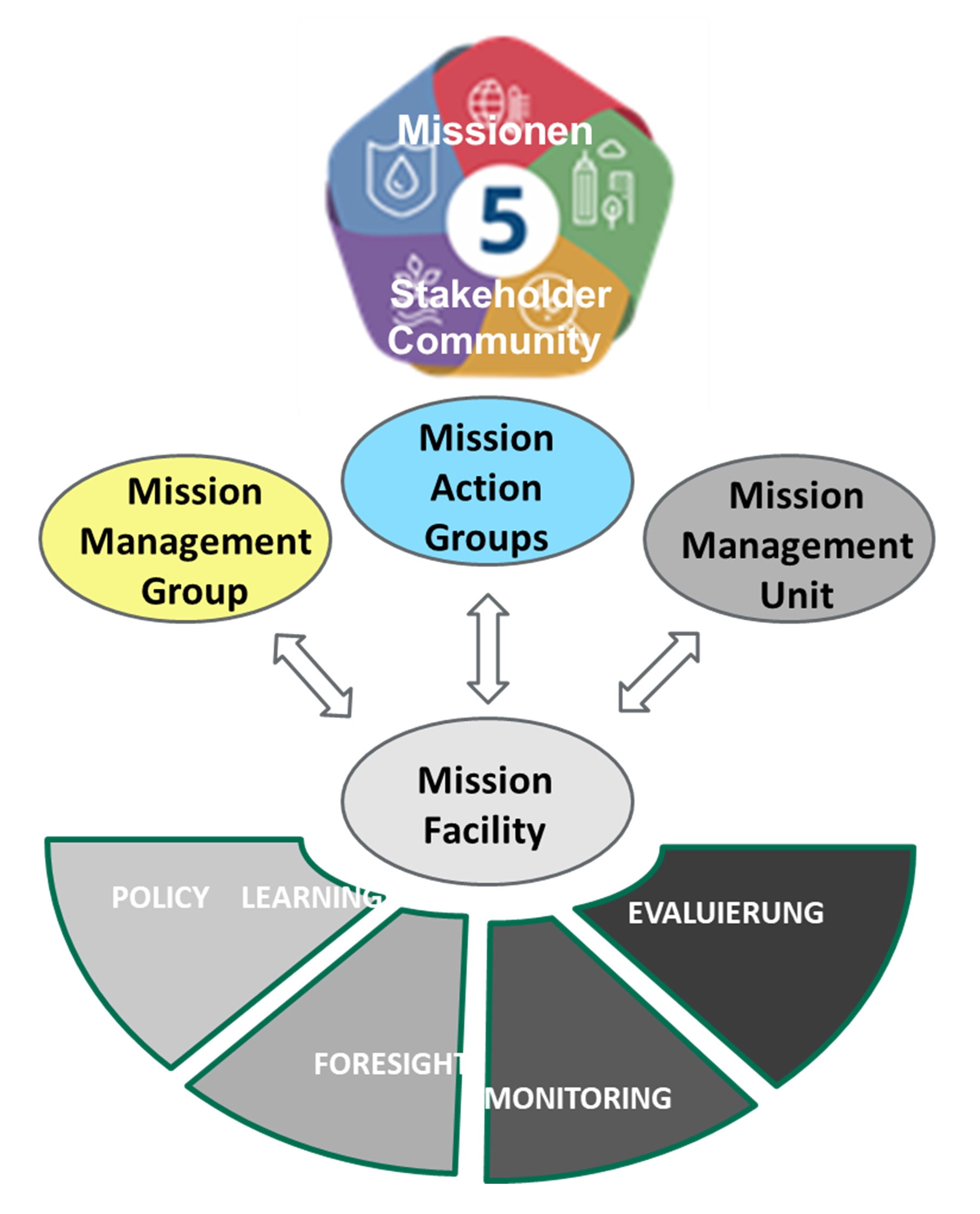 logo-mission facility austria